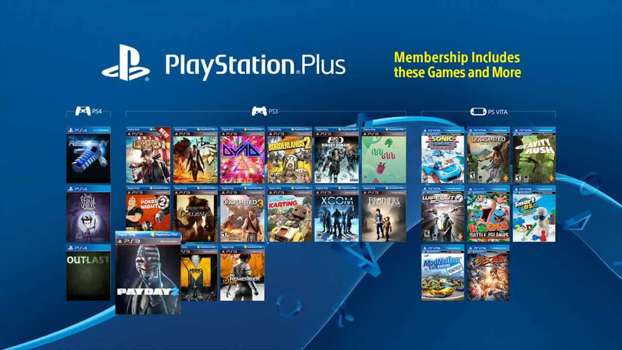 Are PS Plus games free forever?